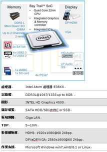 大聯大世平集團推出基于Intel平臺的工業計算機解決方案